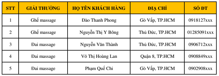 1804 - Danh sach khach hang trung thuong